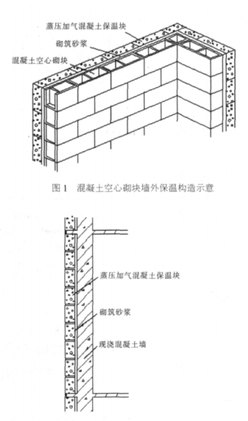 电白蒸压加气混凝土砌块复合保温外墙性能与构造